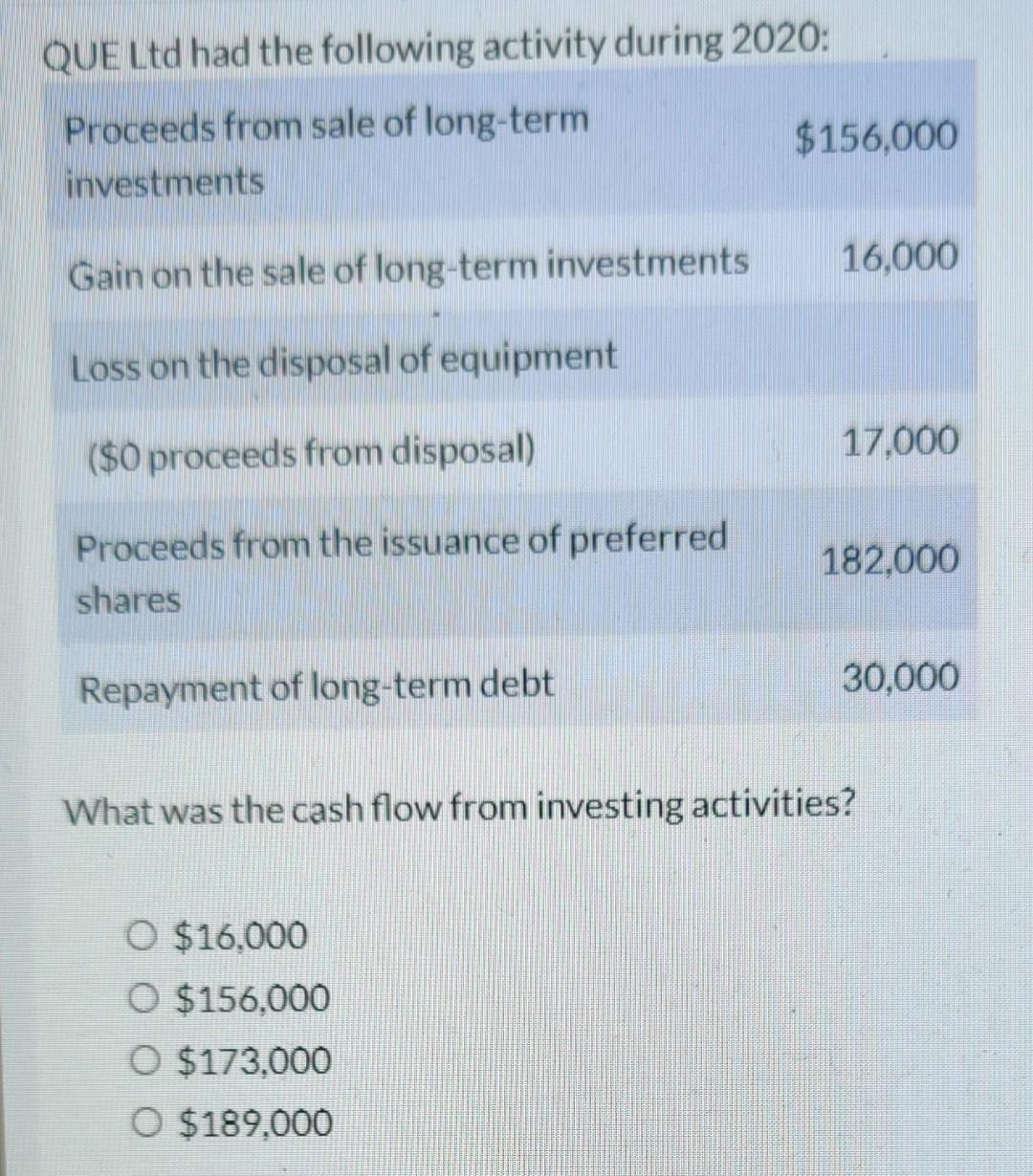 most correct answer Which of the following would be an example of