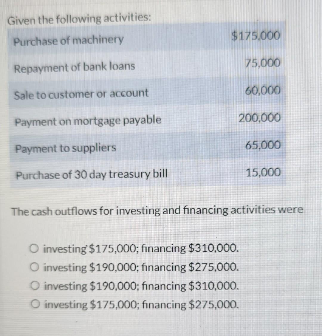 O dividends paid to shareholders QUE Ltd had the following activity during