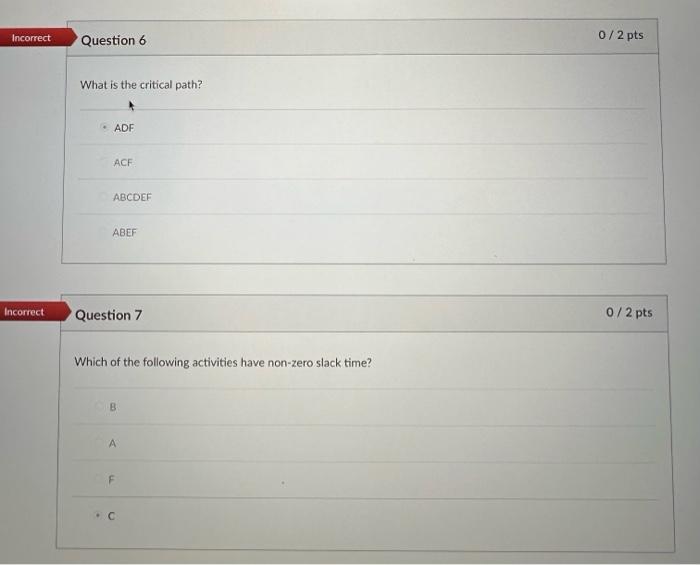 network on your scratch paper. Use the critical path method to complete