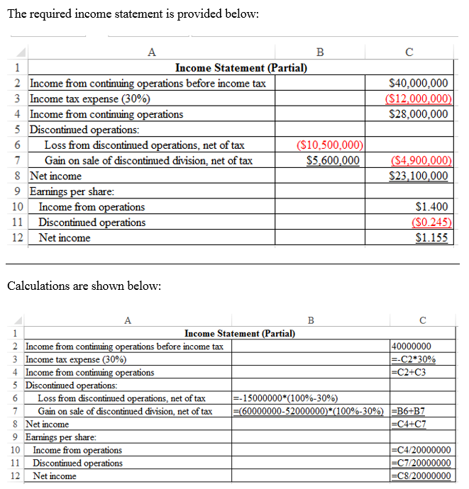 except -15000000*(100%-30%) and (60000000-52000000)*(100%-30%), why not -15000000*30% same with the other one