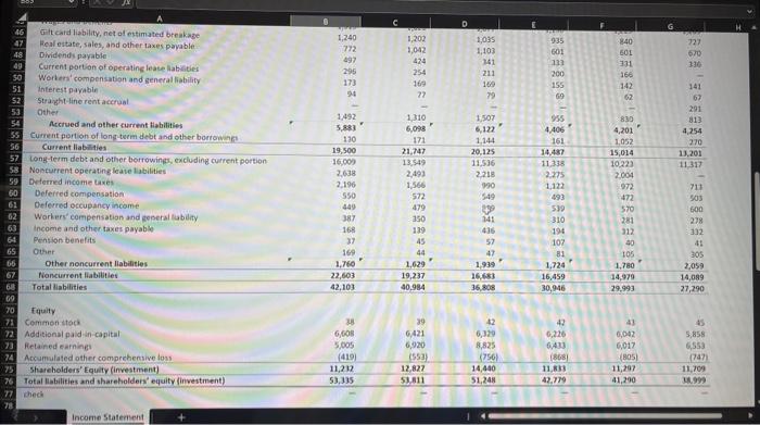 Consolidated Balance Sheet: Assets Fquity Commeniteck Additional paid -in-capital Fielained earningi Acoumulated