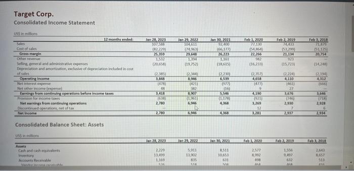 What does the change (or trend) In Gross Margin indicate? 2 What
