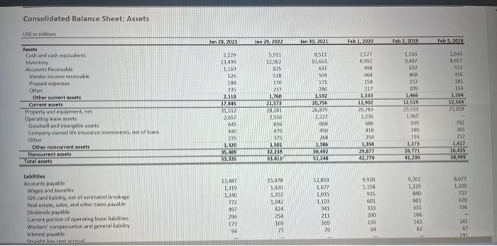 does the change (or trend) In Profit Margin indicate? Het earnings from