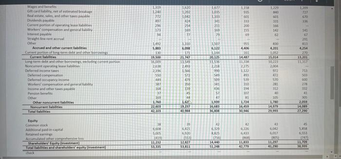 continiaing operationt Discontinued operationis, net of tax Wet earnings (Profit Margin) What