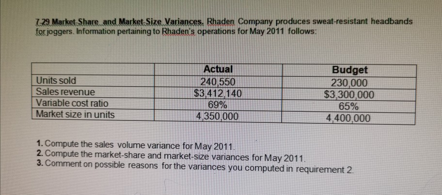 please answer the question quickly, within 20 minutes. 7-29 Market-Share and