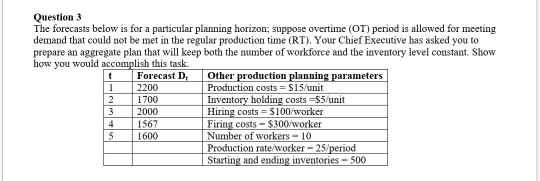  Question 3 The forecasts below is for a particular planning horizon;