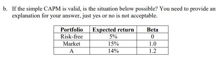 stocks A and B are 16% and 20% respectively. The beta of