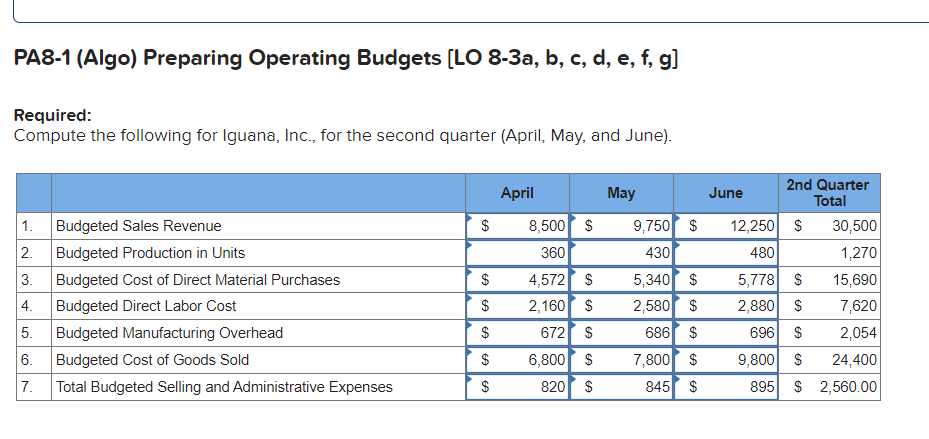 each number. Thank you. SB Problem PA8-1 to PA8-3 [The following information