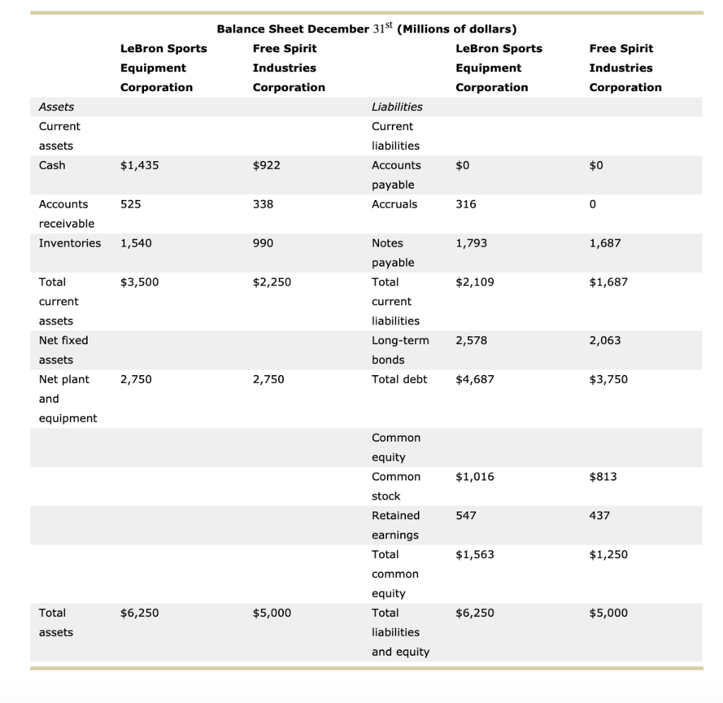 cash with little sacrifice in its value. Which of the following asset