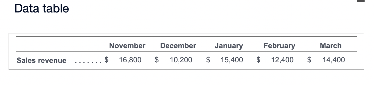 will be collected in January? In February? In March? For the quarter