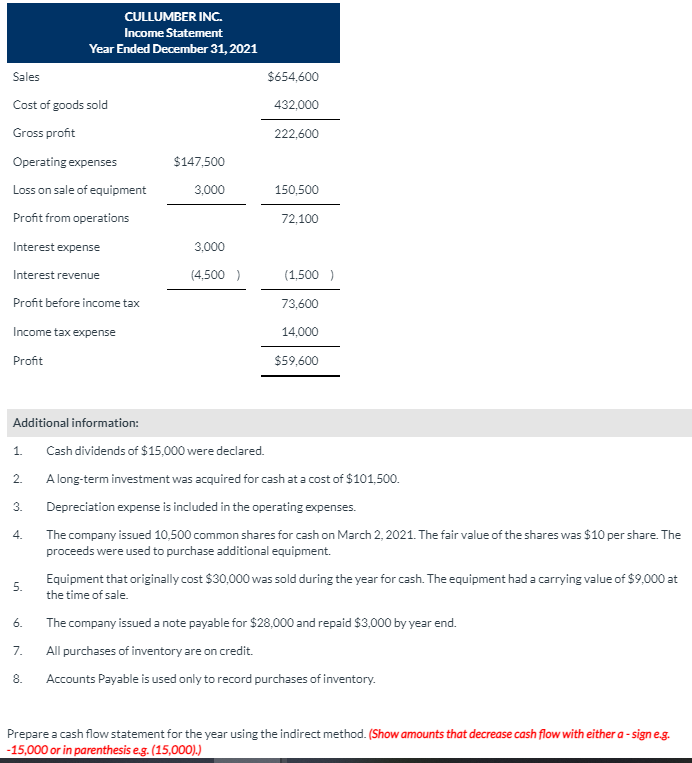private company reporting under ASPE, at December 31, 2021, and 2020: 2020