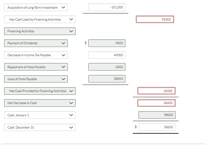 Accounts receivable 101,000 Inventory 205,000 Long-term investment 101,500 Property, plant, and equipment