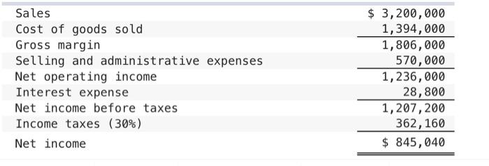 \end{tabular} Castile Products, Incorporated Income Statement For the Year Ended December 31