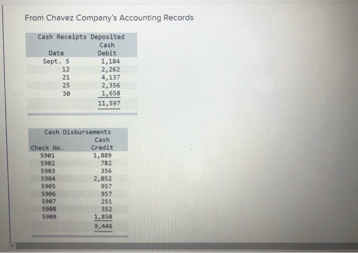 LO P3 [The following information applies to the questions displayed below.) Chavez