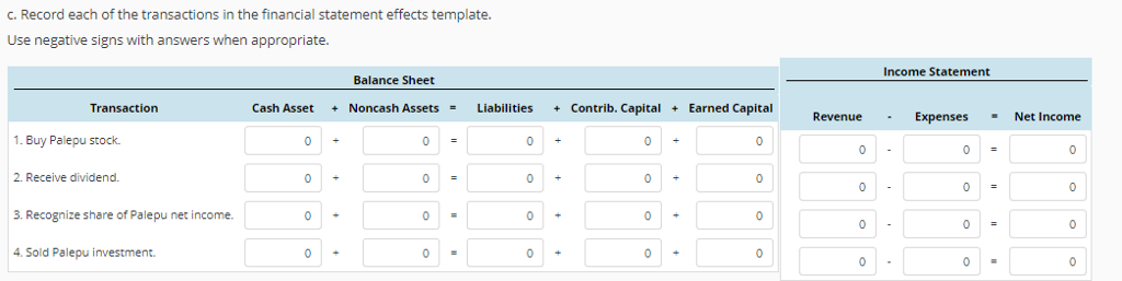 Equity Method Securities The following transactions involve investments in marketable securities and