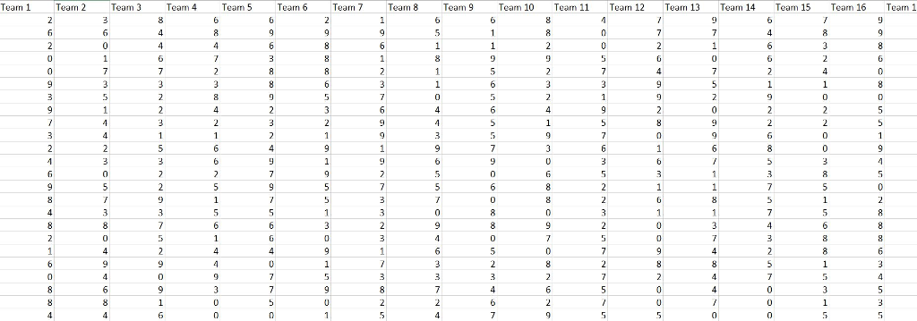 VBA loop coding Write a code that calculates the average runs across