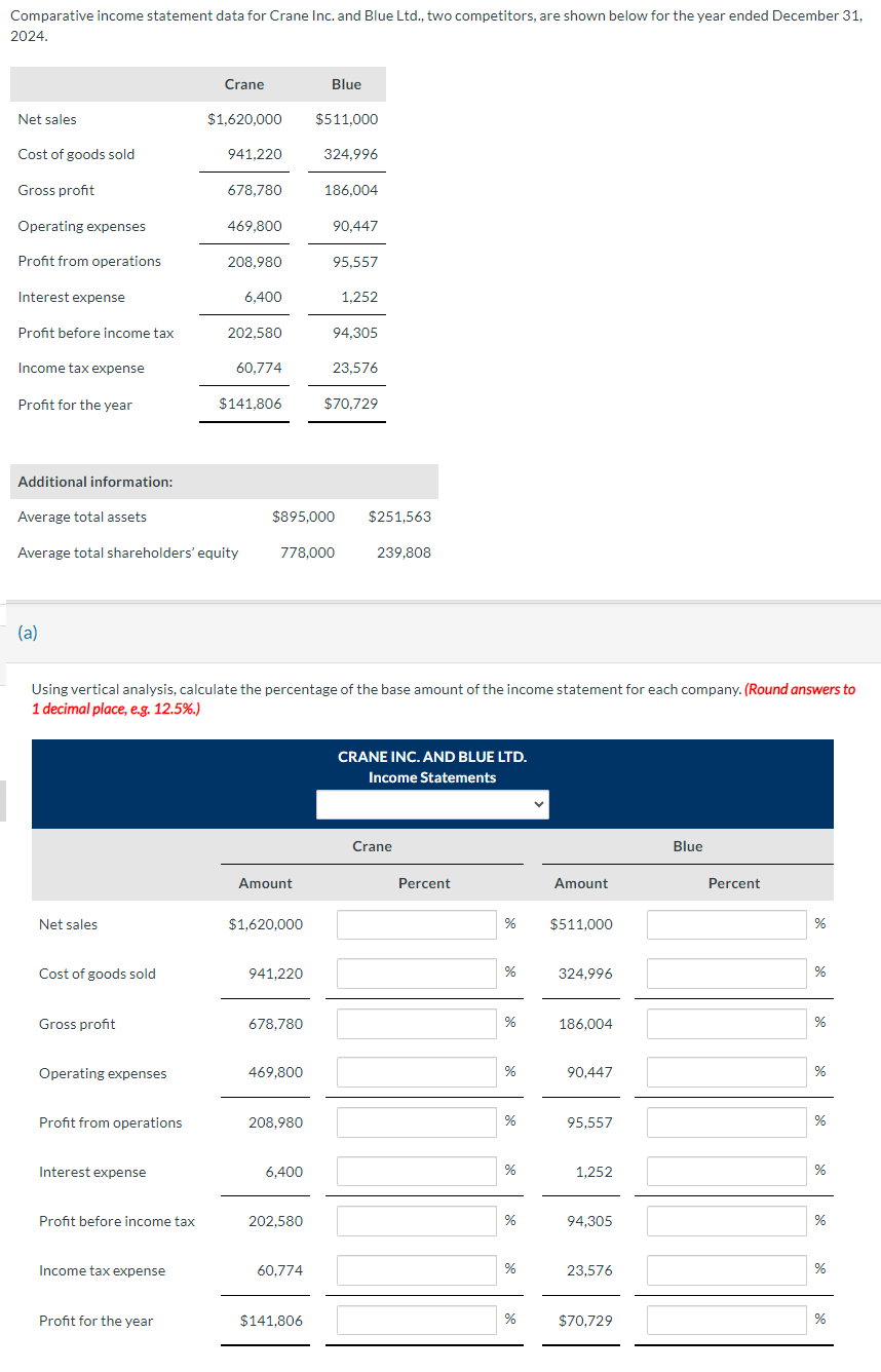Solve part A using vertical analysis. Comparative income statement data for Crane