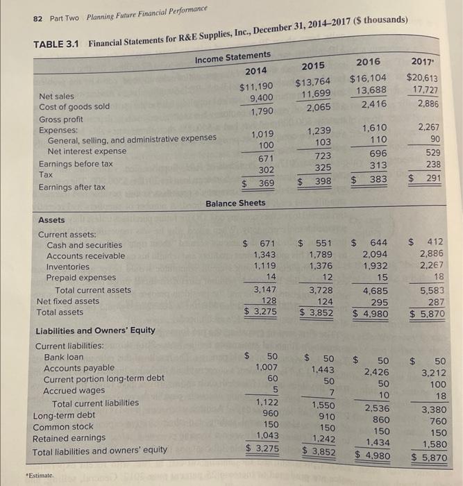  Financial Performance 90 Part Two Planering Future Financial Perfonmance ctancial Forecast