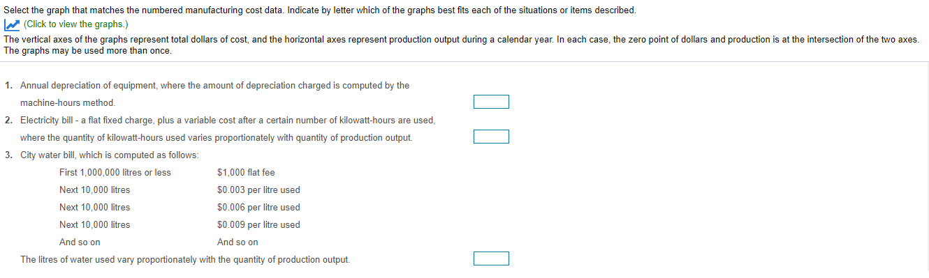 Select the graph that matches the numbered manufacturing cost data. Indicate