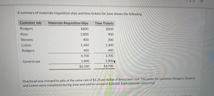 . = A summary of materials requisition slips and time tickets