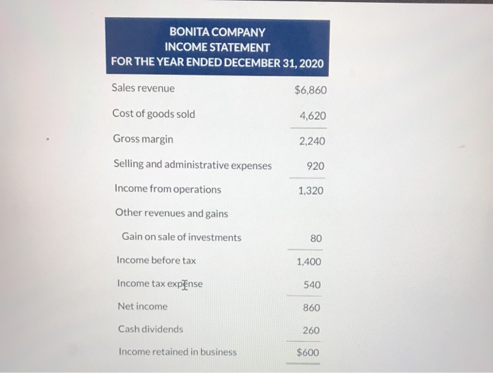 SHEET AS OF DECEMBER 31, 2020 AND 2019 2020 Cash $1,820 Receivables