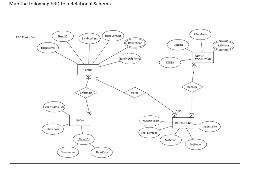 Use ERDPlus to create the relational schema from the attached ERD. Save