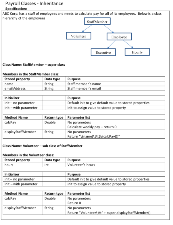 Payroll Classes - Inheritance Can someone please write it out in Swift