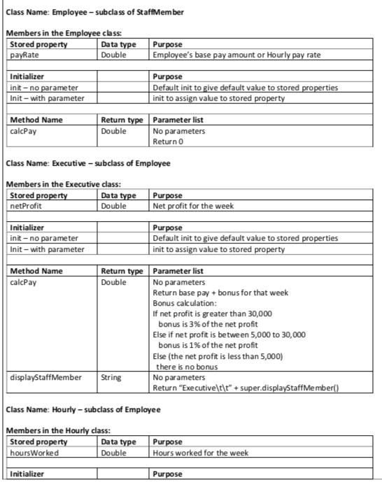 Playgrond, much appreciated! Payroll Classes -Inheritance Specification: ABC Corp. has a staff