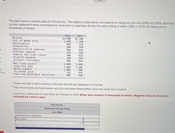  Jou The table below contains data on Fincorp Inc. The balance
