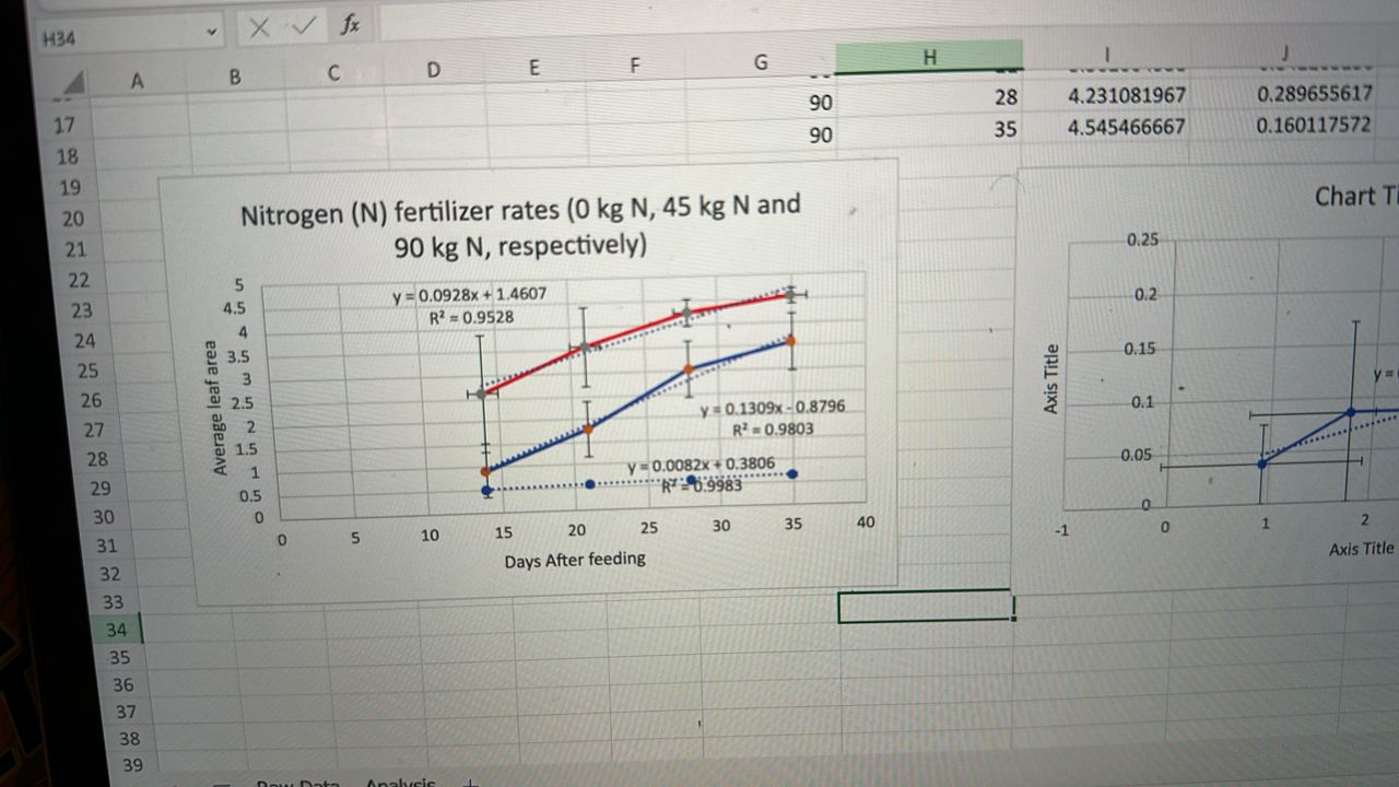  Looking at your trend lines, can you conclude they are positive