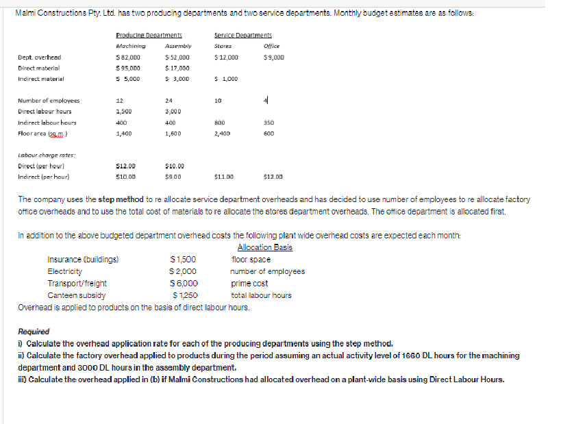  Malmi Constructions Pty. Ltd. has two producing departments and two service