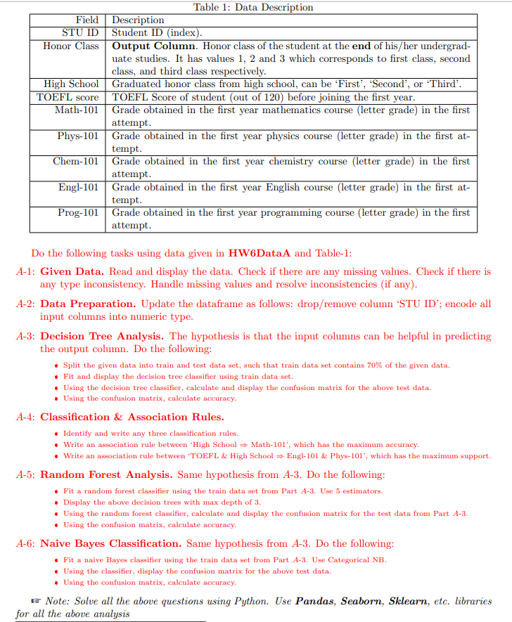 A4,A5 and A6 Table 1: Data Description Field Description STU ID Student
