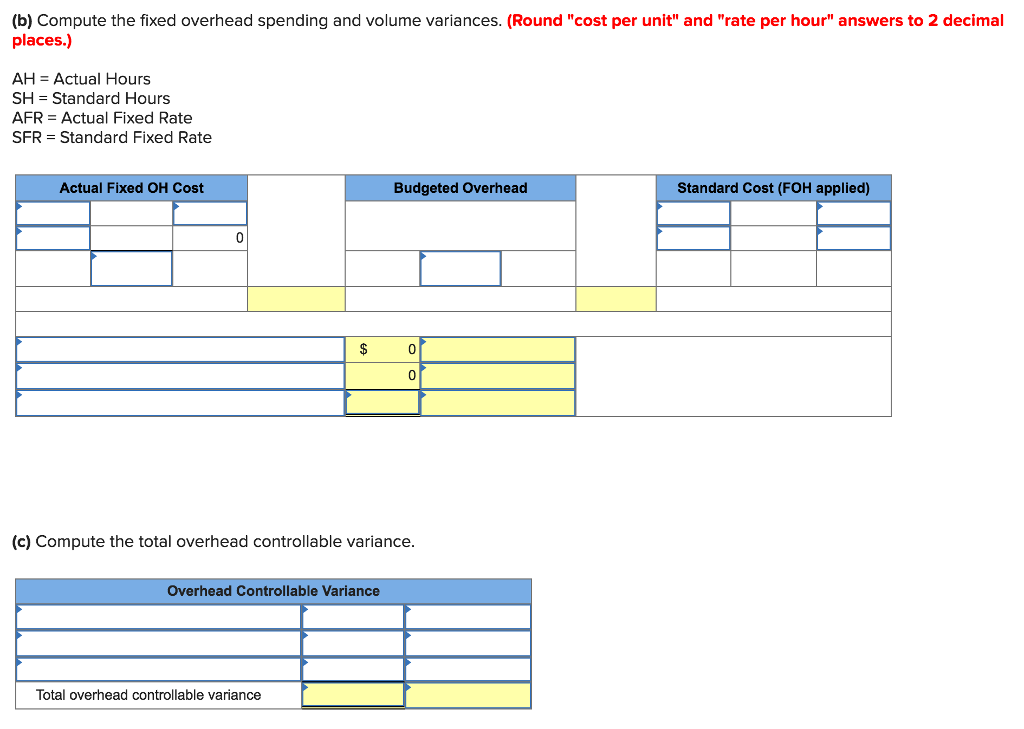 to the questions displayed below.] Trico Company set the following standard unit