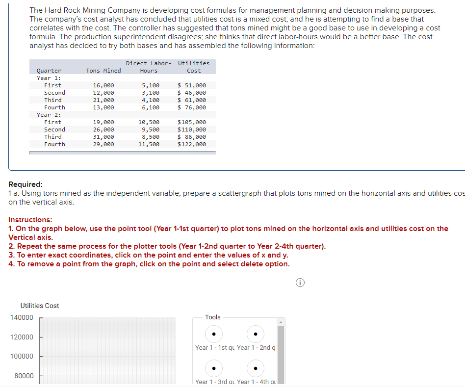 The Hard Rock Mining Company is developing cost formulas for management