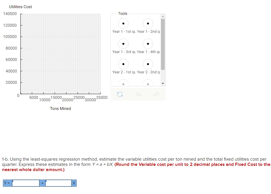 planning and decision-making purposes. The company's cost analyst has concluded that utilities