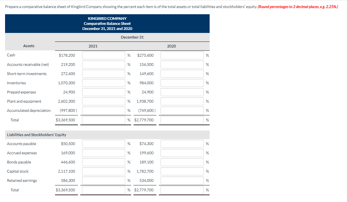 Company Comparative Balance Sheet As of December 31, 2021 and 2020 December