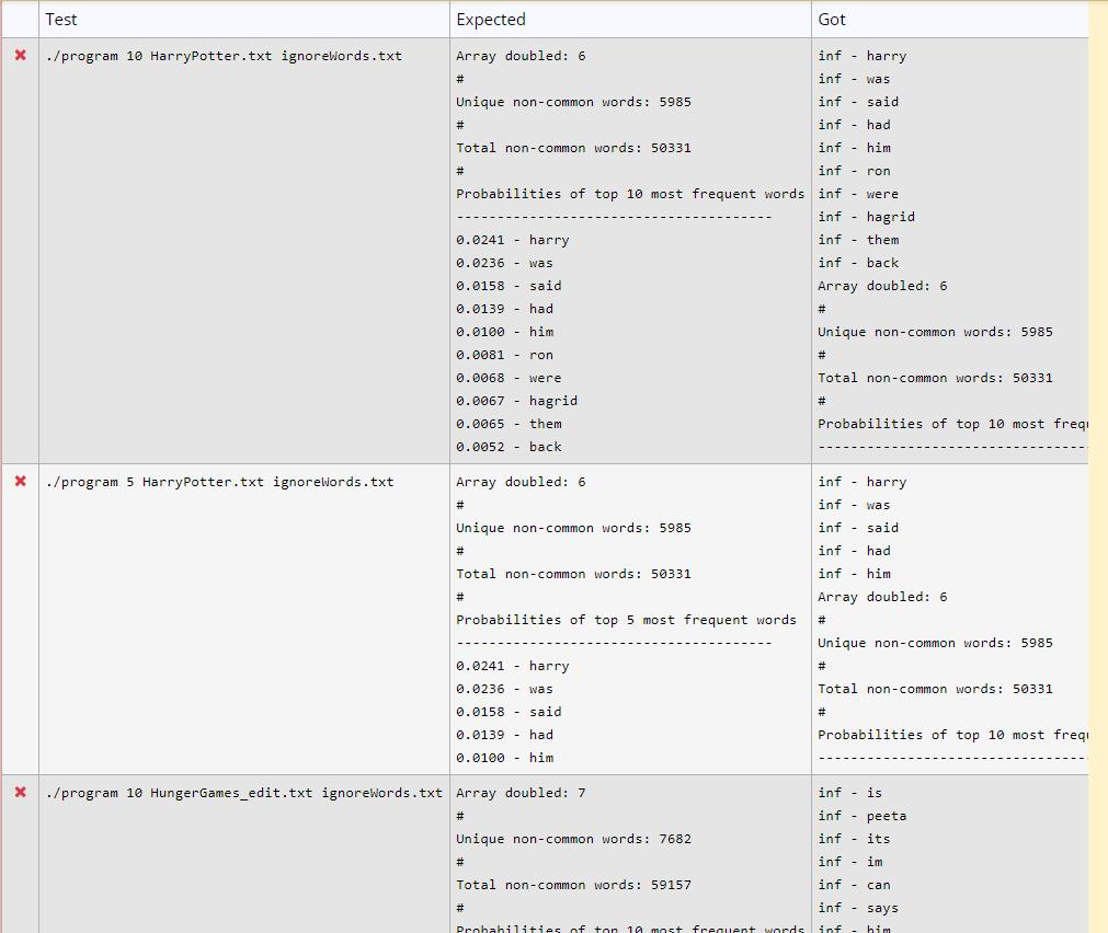  #include #include #include #include #include using namespace std; struct wordItem {