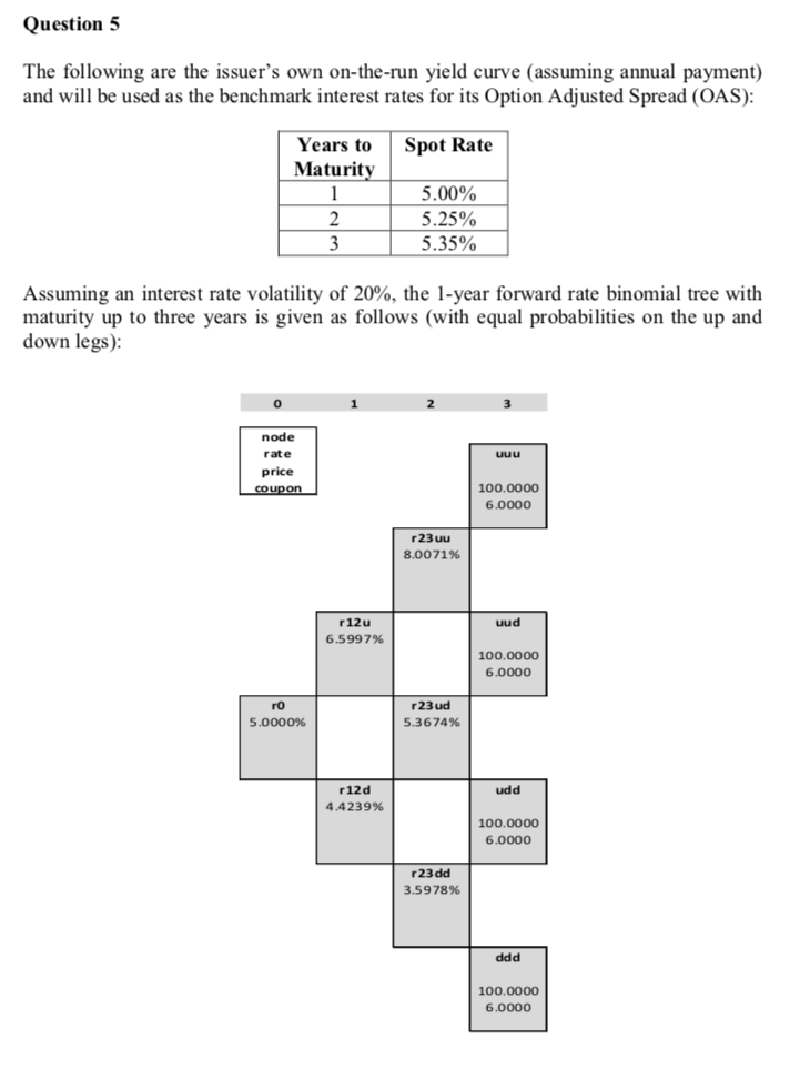(a) Given this benchmark interest rates and volatility, the OAS with