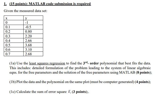 I need MATLAB Code as well please, Thanks! 1. (15 points):