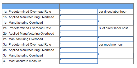 Amberjack Company is trying to decide on an allocation base to use