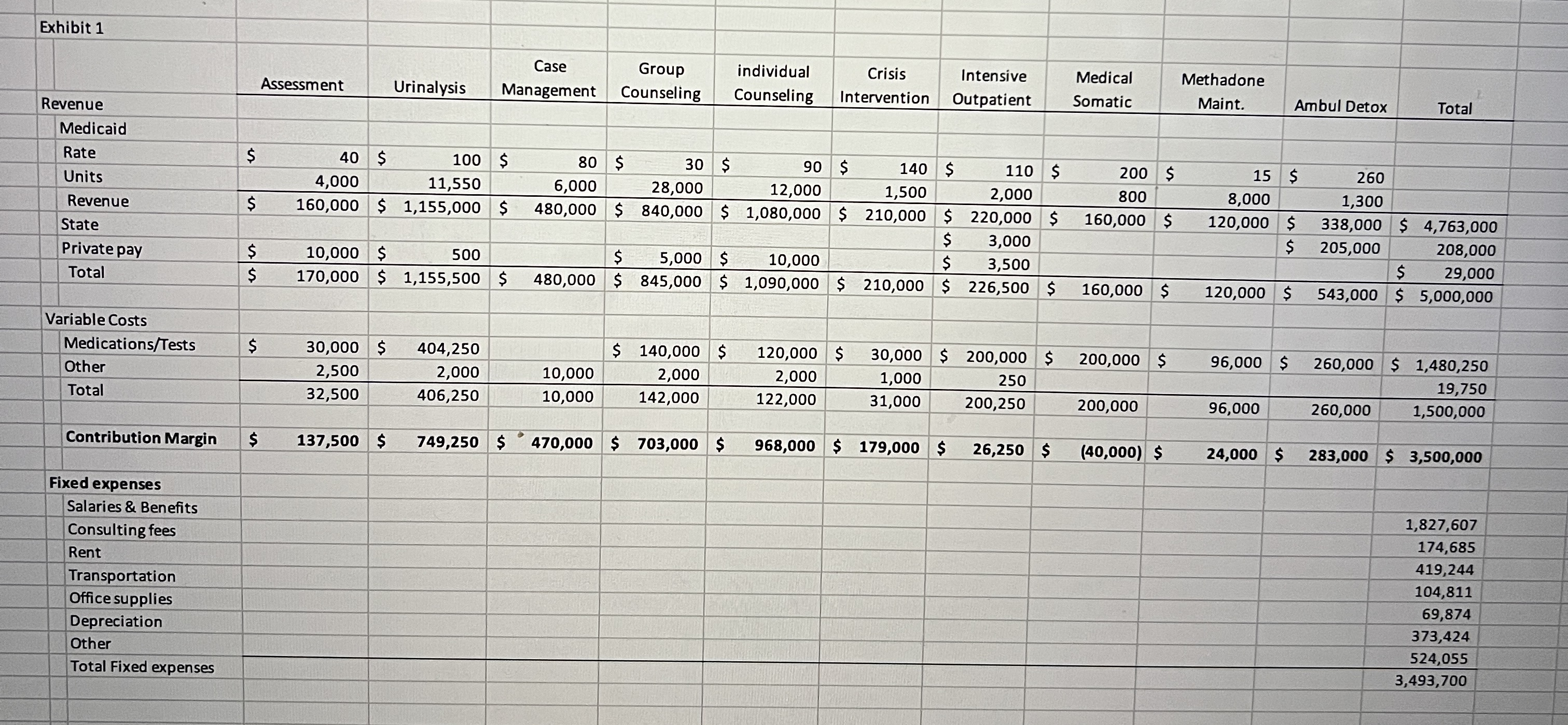 Using this example, how can managers use CVP analysis for planning and