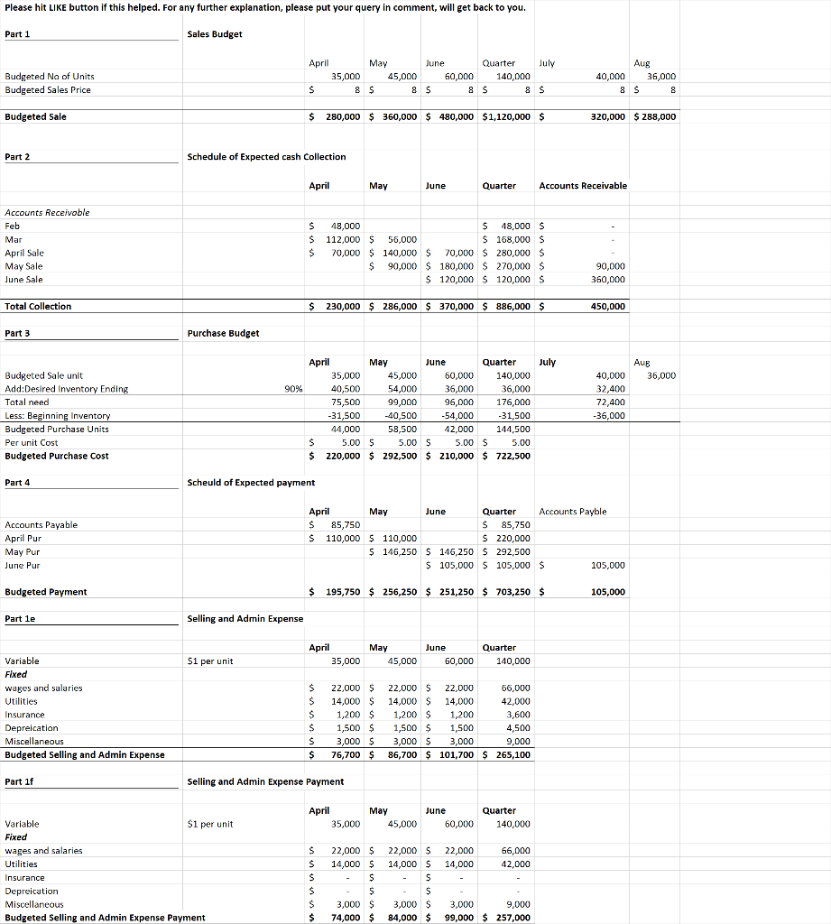Your new manager has asked for your explanation about your experience in