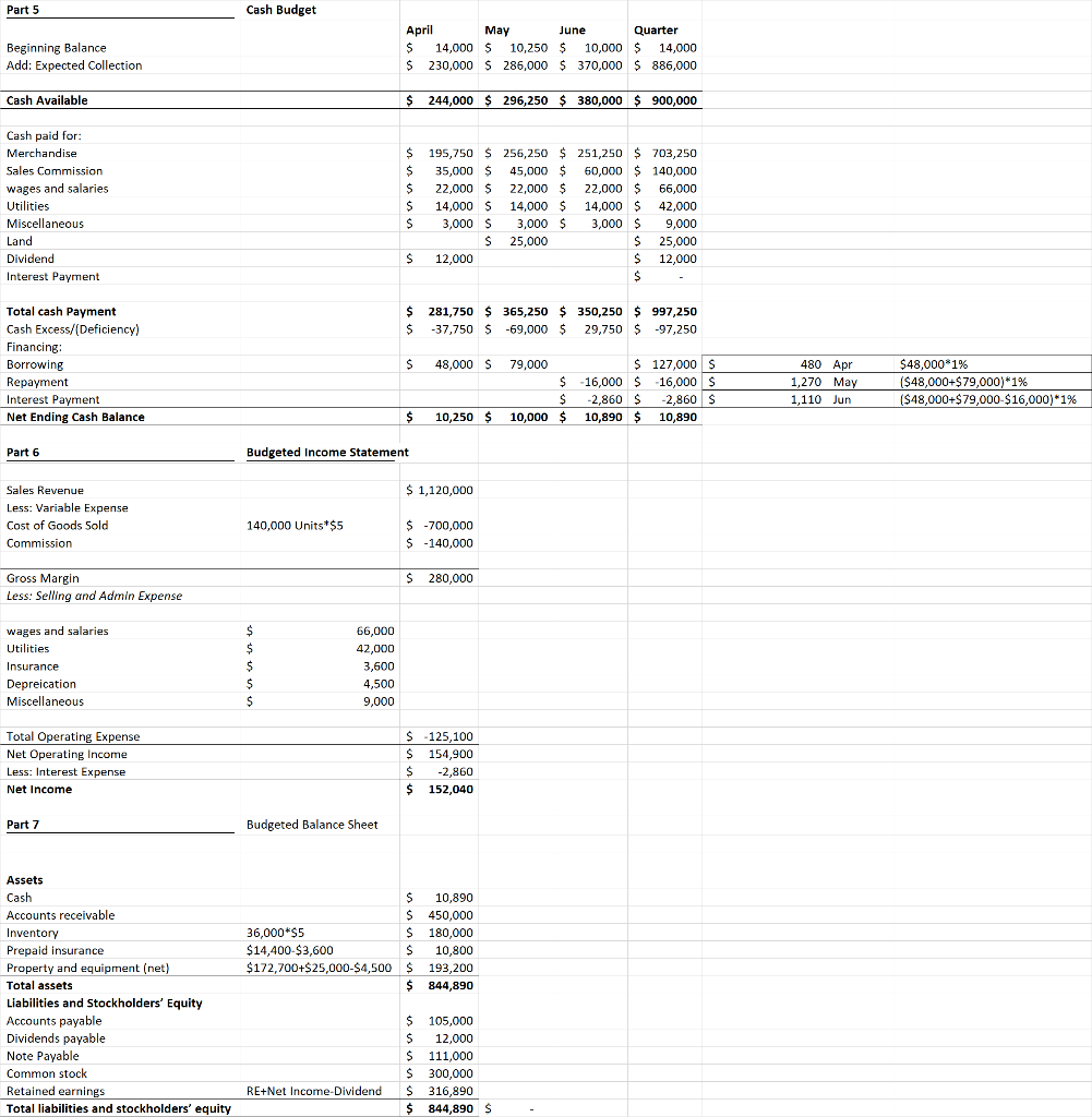 preparing this budget. She specifically wants to know your thoughts on the