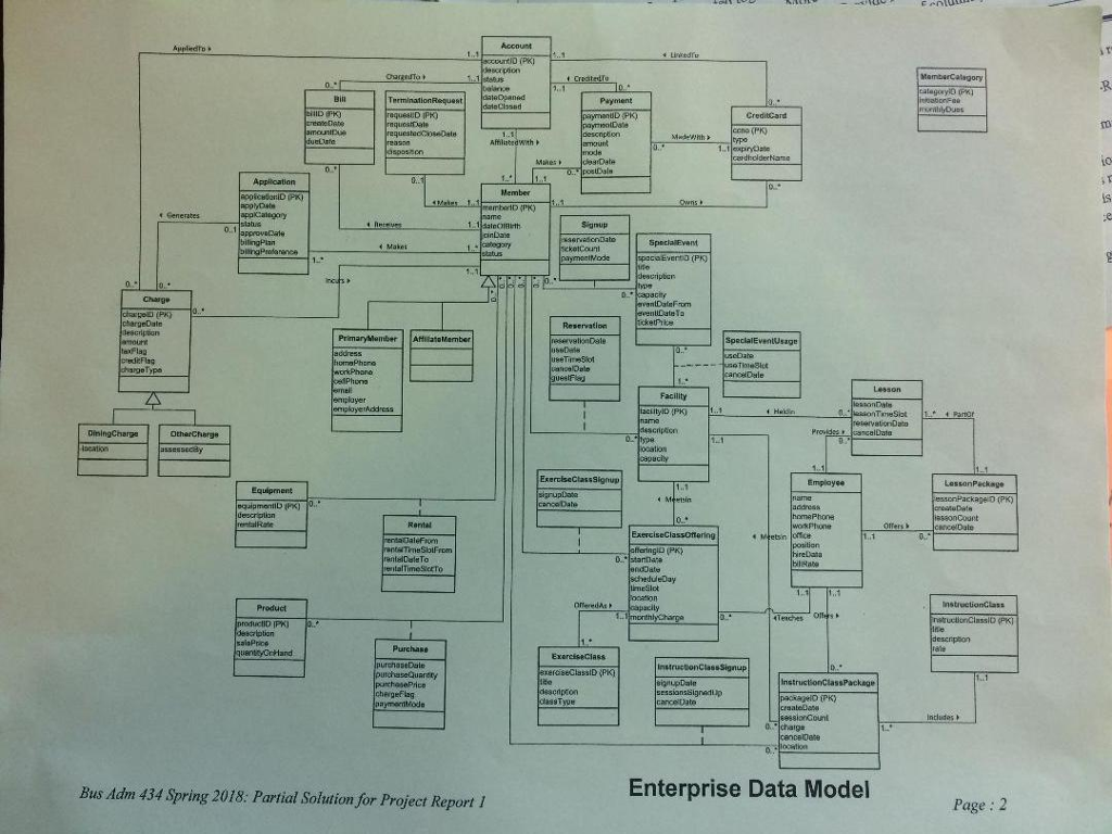  Guidelines for Project Report 3: Database Design This report represents the