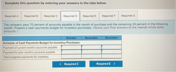 three months of operation. As budget coordinator, you have been assigned the