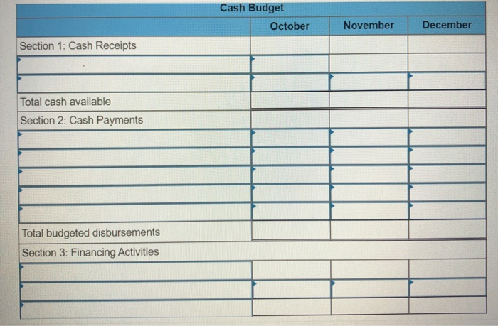 rate of 20 percent per month. Prepare a sales budget b. The