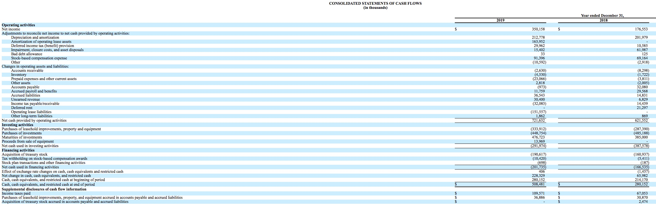 Managerial Accounting Analysis. 1) Answer the following questions using the following company