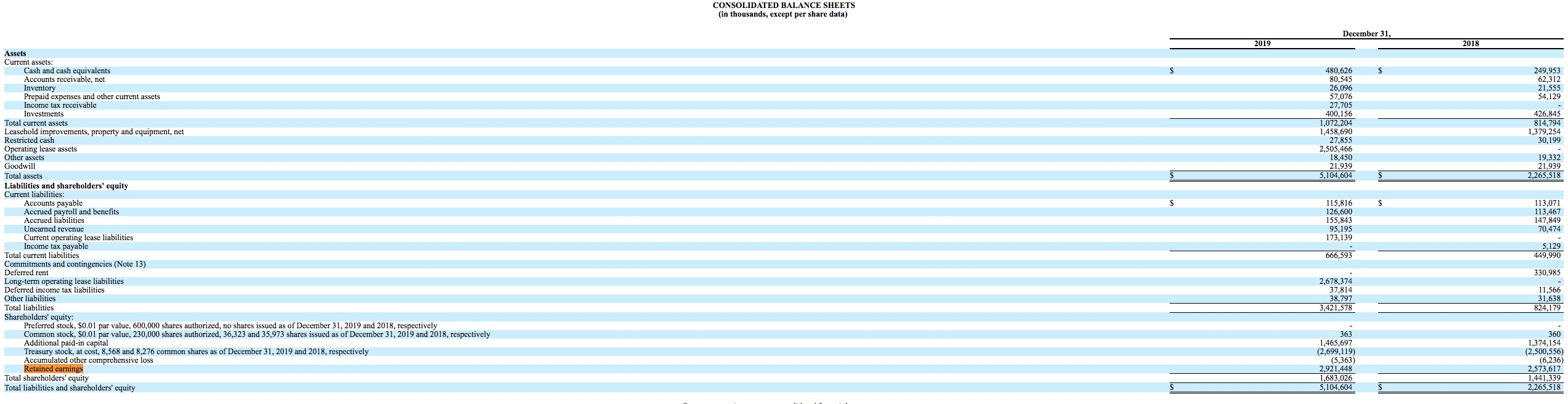 statements CASH FLOWS BALANCE SHEETS INCOME STATEMENTS SHAREHOLDERS EQUITY a. Were there