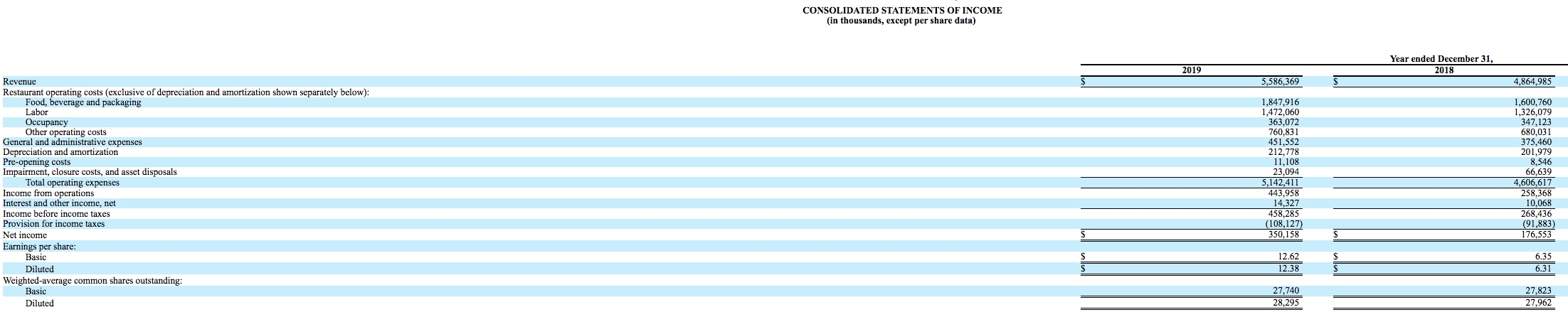 any Non-Cash Investing/Financing Transactions? Describe the type and amount. b. What is