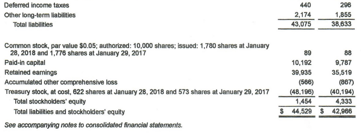 learn from the percentages of sales or total assets calculated from the
